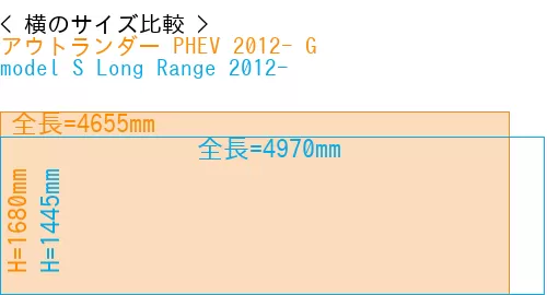 #アウトランダー PHEV 2012- G + model S Long Range 2012-